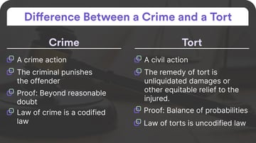 Difference between tort and crime